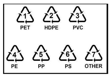 The Plastic Coding